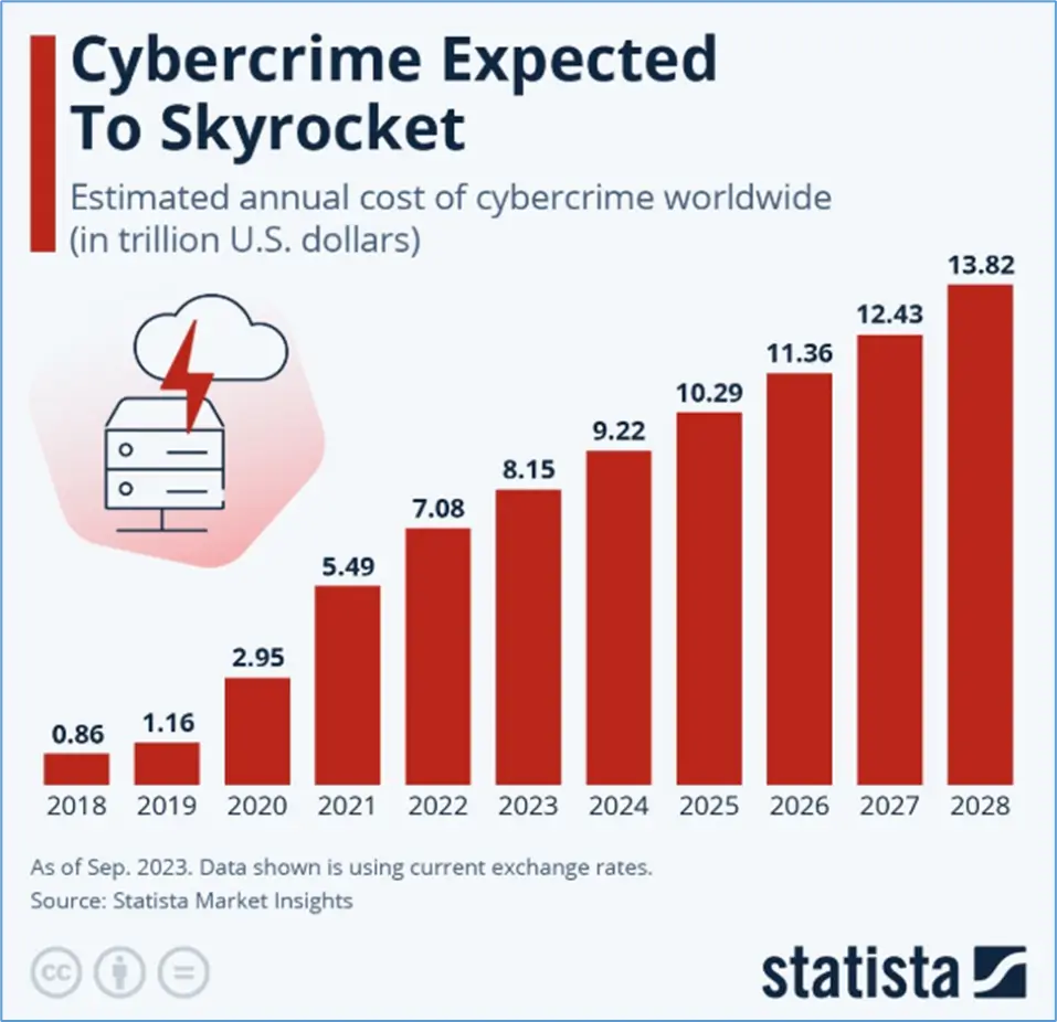 cyber